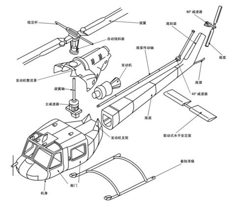 为什么直升机螺旋桨桨叶数量不同，有什么区别？