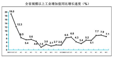 2020年6月规模以上工业增加值增长5.5%_最新发布_河南省人民政府门户网站