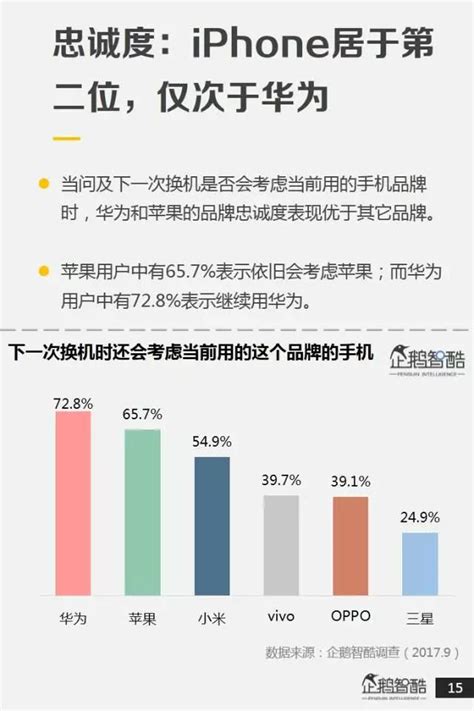2017中国手机消费报告：消费者更换手机频率降低，拐点来了-36氪