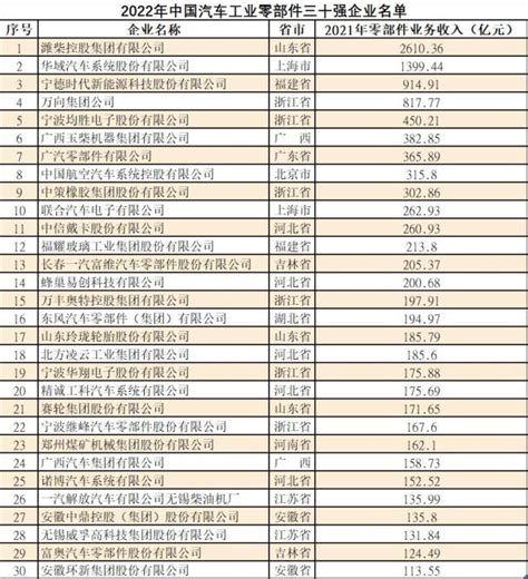 浙江百强企业榜单阿里巴巴居首，民企研发年投入已超千亿元__凤凰网
