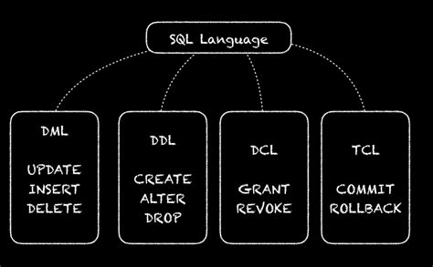 数据库入门：什么是SQL语言？有哪些特点？ - 墨天轮