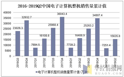 2019Q2中国电子计算机整机销售量、产销量及期末库存统计_产销数据频道-华经情报网
