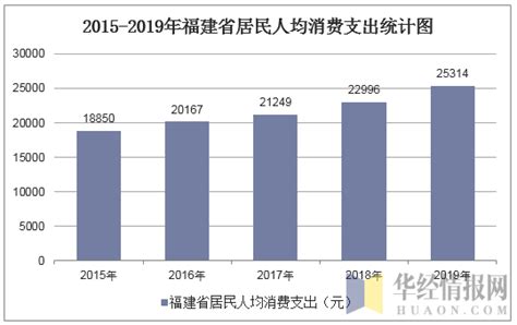 2021年中国城乡人口、居民收入及扶贫金额情况分析[图]_智研咨询