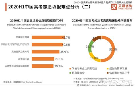 重庆北碚区2022排名前十的高考志愿填报机构排名