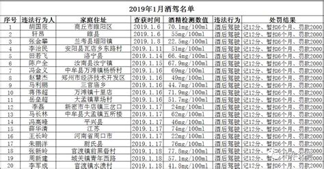 桂林179名酒（醉）驾人员实名曝光-桂林生活网新闻中心
