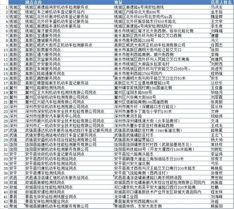 衡水市公安局 便民措施 今日启用，我市再增43个电动自行车便民登记网点