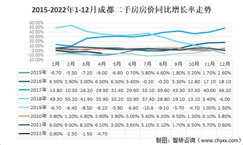 【收藏】近两年广州二手房成交量价走势一览（2015.5-2017.5）-广州房天下