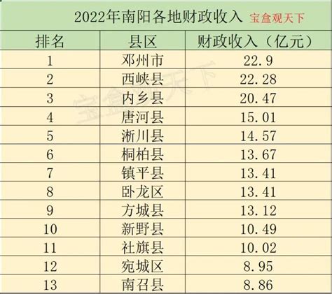 2022年1-6月滁州市各区县一般公共预算收入排名：天长位居第一名_滁州财政_聚汇数据
