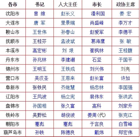 最新版全军领导名录_解放军领导名单 - 随意云