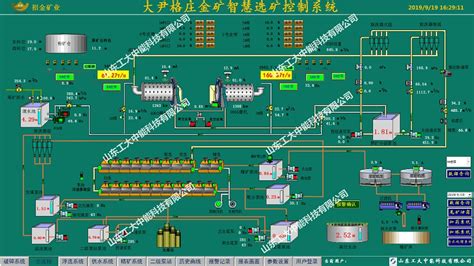 工业、电力系统自动化技术知识、 工控自动化系统技术分享