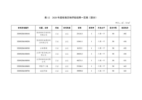 张家港锦阳产业园1380全新厂房，速咨询-厂房网