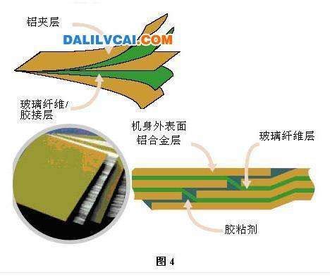 复合材料的含义是什么 - 业百科