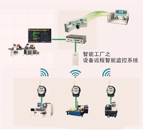 货车视频终端设备_物流车4G远程监控系统-智慧城市网