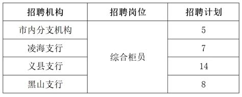 2022年辽宁锦州市公安局凌河分局面向社会公开招聘警务辅助人员调整和取消职位公告