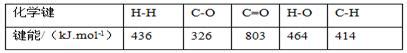 H2CO3=CO2↑+ H2O,2CuO+C高温 2Cu+CO2↑, C+O2 CO2 解析:本题考查化学反应类型的书写及对氧化还原反应的理解 ...