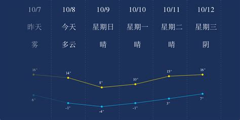 2021年陕西省各城市气候统计：平均气温、降水量及日照时数_华经情报网_华经产业研究院