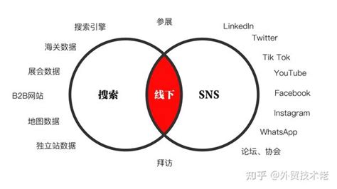 海外社交媒体营销如何开展-社交媒体-云程网络