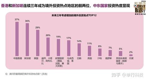 中国亿元资产家庭达13.3万户 华为取代苹果成高净值人群最青睐手机品牌 - 知乎