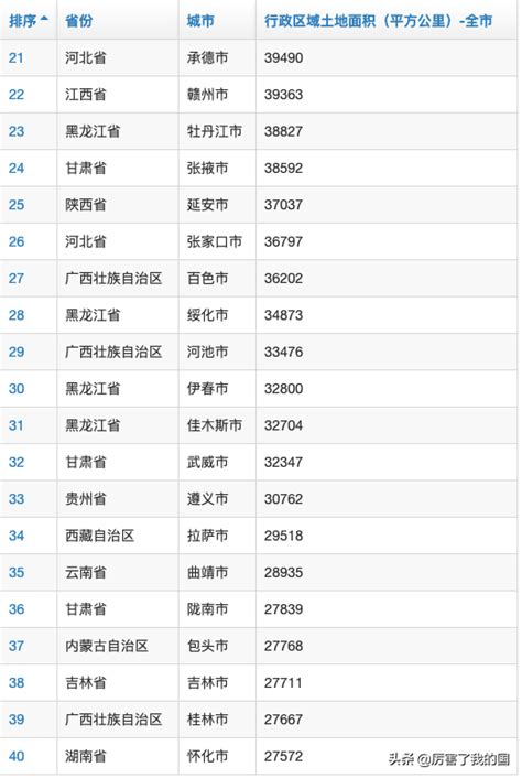 中国市区面积排名2017_全国城市面积大小排名 - 随意云