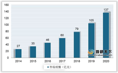 2021年数字中国发展研究报告 - 21经济网