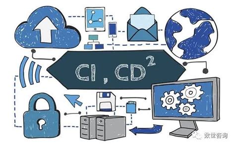现代软件开发的基石CI/CD：敏捷与风险并存 - 东方安全 | cnetsec.com