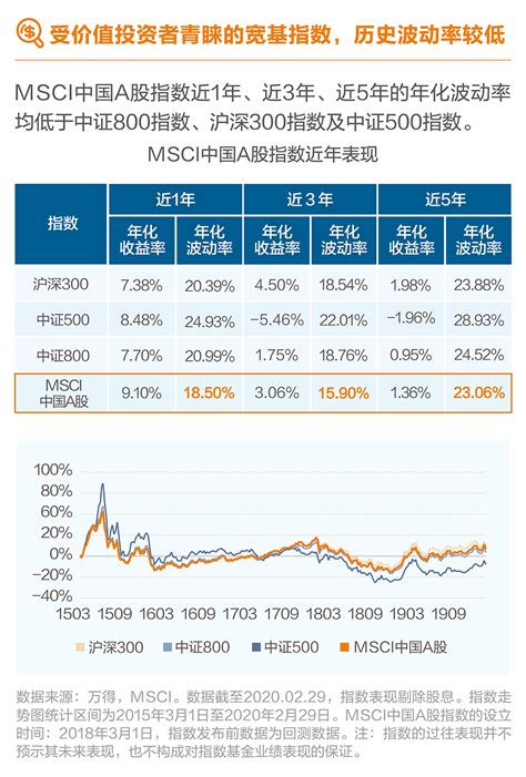 MSCI中国指数（msci中国a股指数名单）-yanbaohui