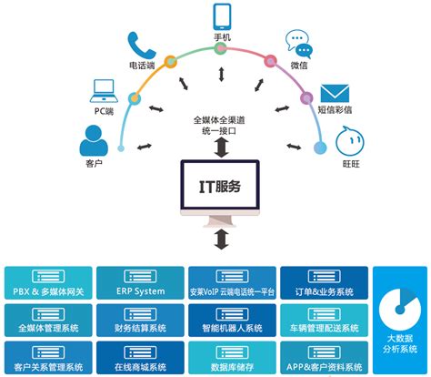 IT服务 – 安莱信息