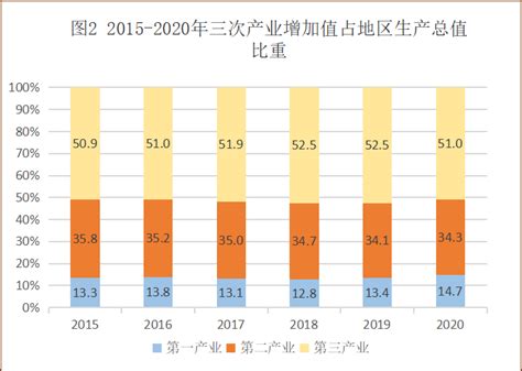 2010-2017年韶关市地区生产总值及人均GDP统计分析（原创）_地区宏观数据频道-华经情报网