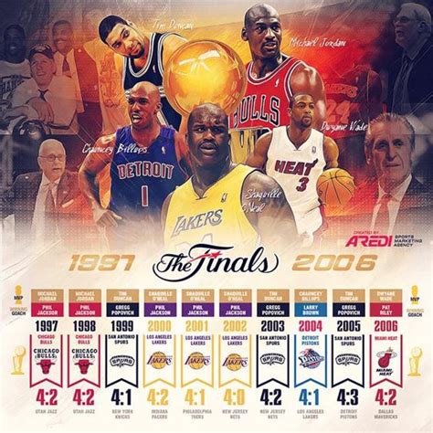 NBA历史选秀年份TOP10：前三甲无悬念，2011届位列第5_Players
