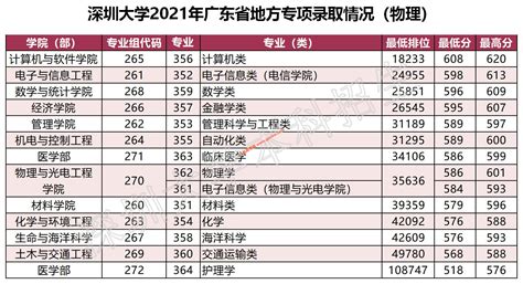 2015深圳8大高中重点率情况 一览表_房产资讯-深圳房天下