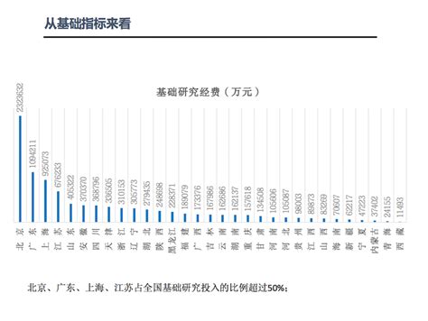 2021年中国区域创新能力综合排名放榜，江苏排名第三_新华报业网