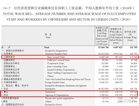 在深圳工作的人月薪都超过两万吗？ - 知乎