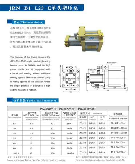 空气增压泵产品型号选型规格参数资料 - 东莞玖容品牌厂家