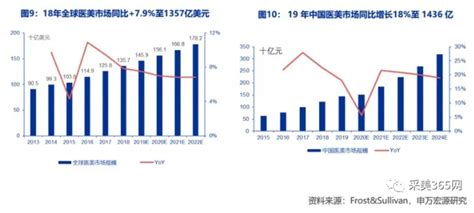 2021年中国医美行业消费用户数据解读|中国消费者|分析师_新浪新闻
