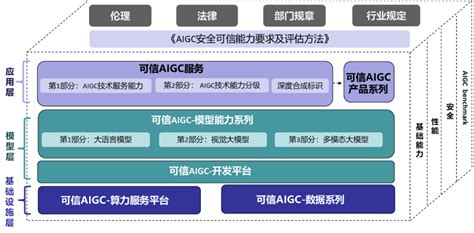 2023中国AIGC产业图谱重磅发布 万兴科技阿里云等入选AIGC应用层代表厂商_凤凰网