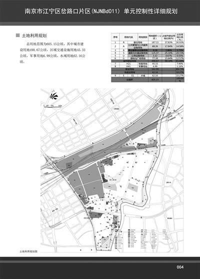 南京江宁区岔路口片区土地利用规划+布局结构- 南京本地宝