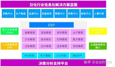 某公司ERP管理系统详细解决方案16_ERP实施_ERP百科-巨灵鸟
