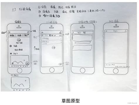 adobe xd做的老年人app橙色健康英文完整策划_明天过后ZK-站酷ZCOOL