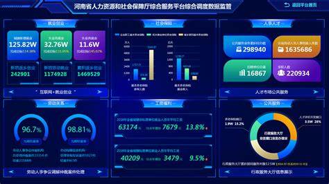 数据分析师真实收入多少