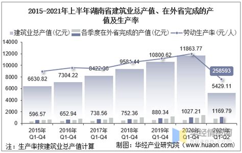 湖南经济分析报告：综合经济实力居全国前十，但对中央财政依赖度相对较高-财经-金融界