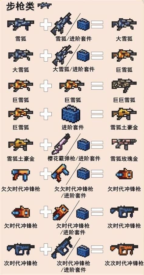 元气骑士武器合成表大全2024-武器合成表大全-建建游戏