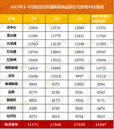 2023年4月成都房价地图_房产资讯_房天下