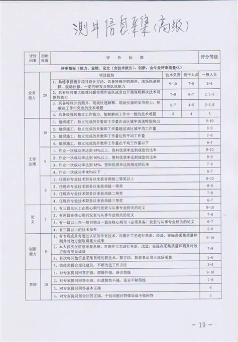杭州高级工程师职称评定条件及流程Word模板下载_编号qrepoxmo_熊猫办公