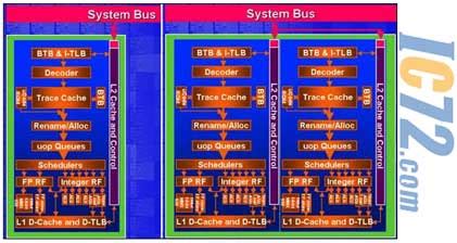 Win8双核处理器和四核处理器有什么区别？ - 系统之家
