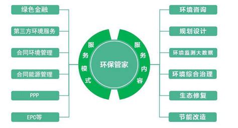 环保管家服务平台-衡水云辉环保科技有限公司