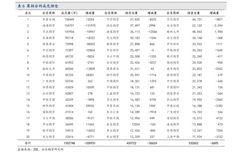 证券公司佣金排名一览表（证券手续费）-yanbaohui