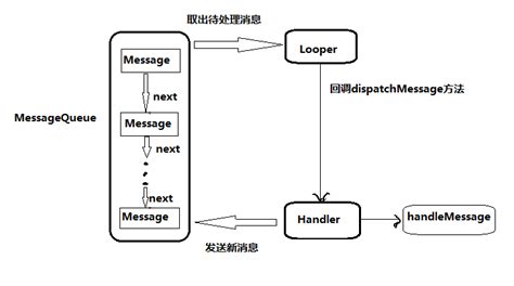 【UML基础教程】- 协作图（通信图）collaboration diagram_通信图实例-CSDN博客