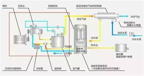 节能管道-真空超级管道-铝合金压缩空气管道_超级管道_备件_产品中心_意朗实业（上海）有限公司_官网