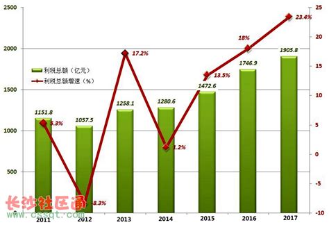 2014-2018年宁波市地区生产总值及产业结构分析_地区宏观数据频道-华经情报网