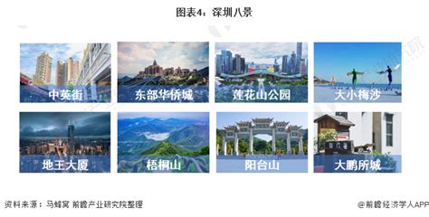 深圳排名全球旅游目的地城市第13名！一文带你看2021年深圳旅游业发展现状_行业研究报告 - 前瞻网